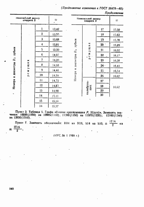 Страница 12 ГОСТ 26478-85