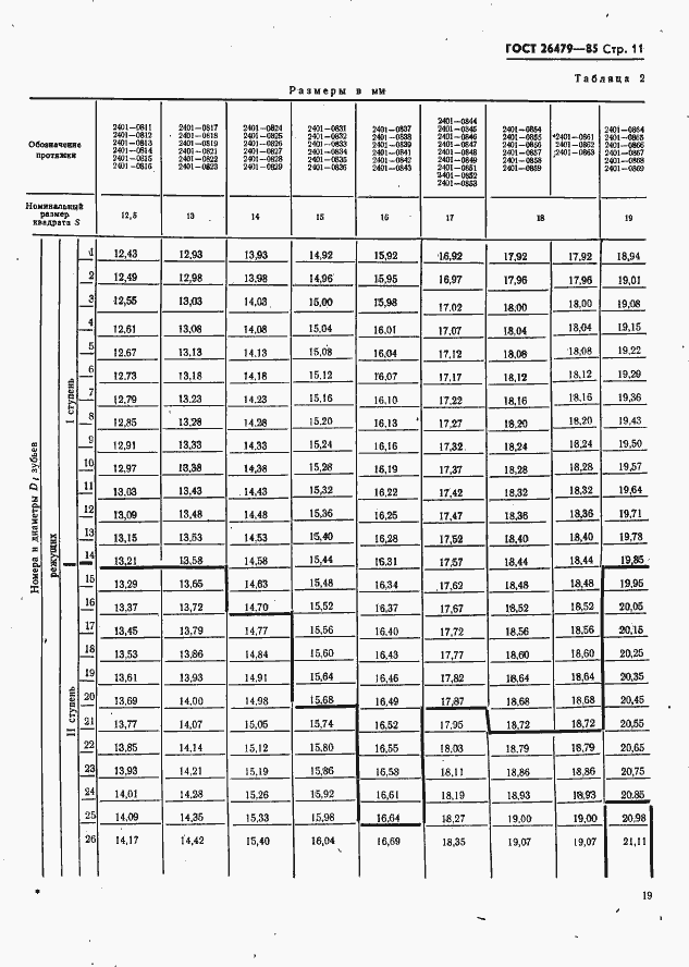Страница 11 ГОСТ 26479-85