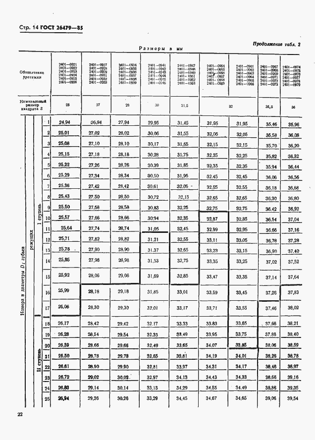 Страница 14 ГОСТ 26479-85