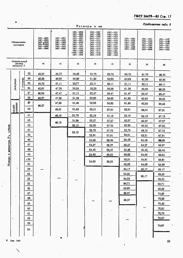 Страница 17 ГОСТ 26479-85