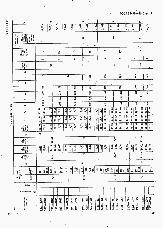 Страница 19 ГОСТ 26479-85