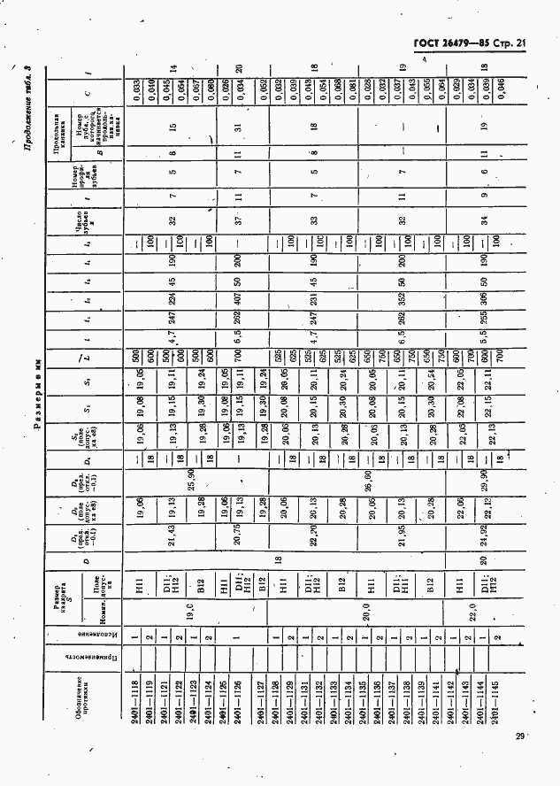 Страница 21 ГОСТ 26479-85
