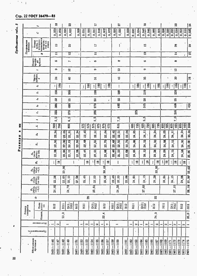 Страница 22 ГОСТ 26479-85