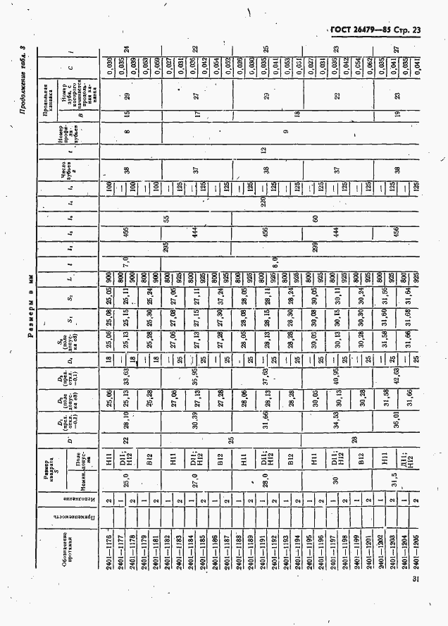 Страница 23 ГОСТ 26479-85