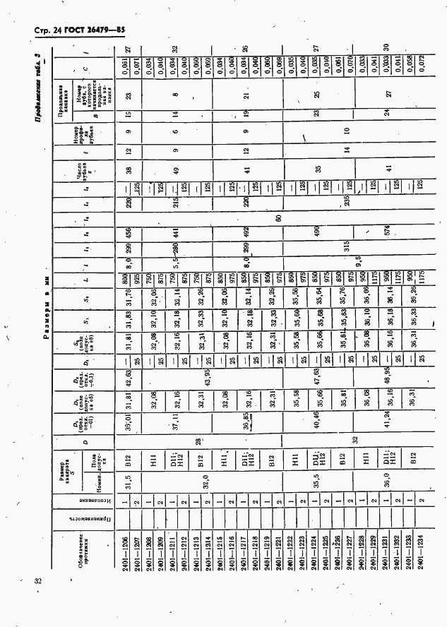 Страница 24 ГОСТ 26479-85