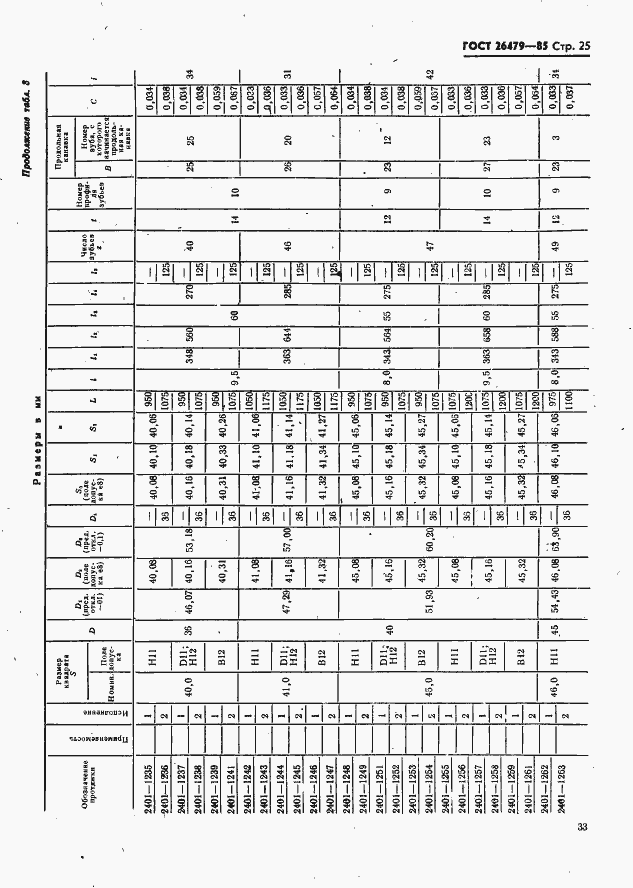 Страница 25 ГОСТ 26479-85