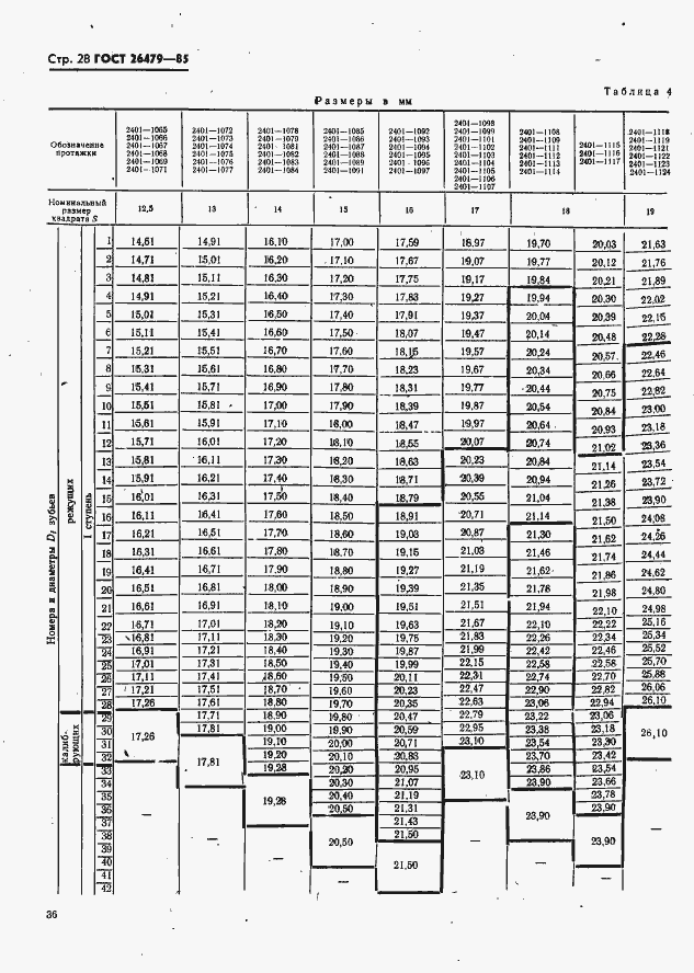 Страница 28 ГОСТ 26479-85