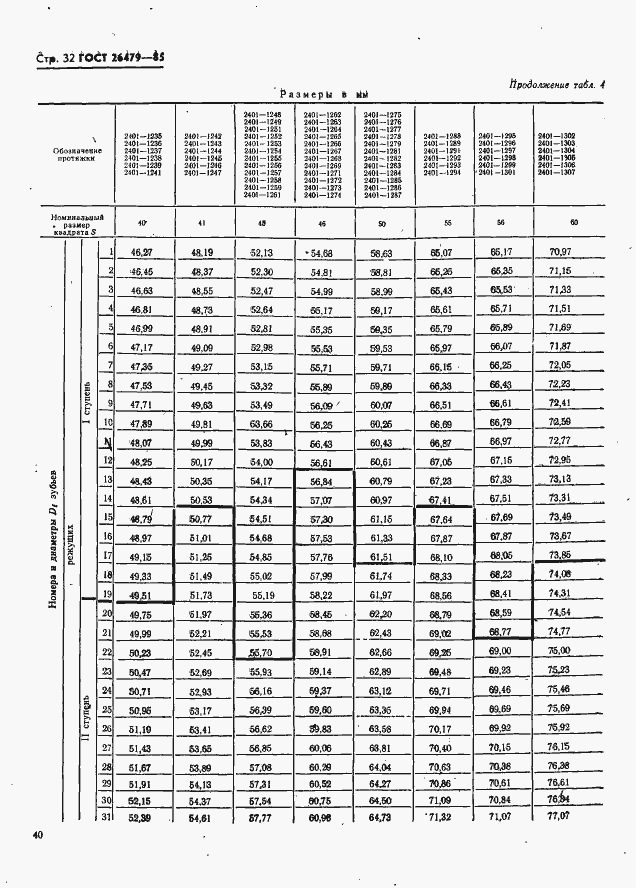 Страница 32 ГОСТ 26479-85