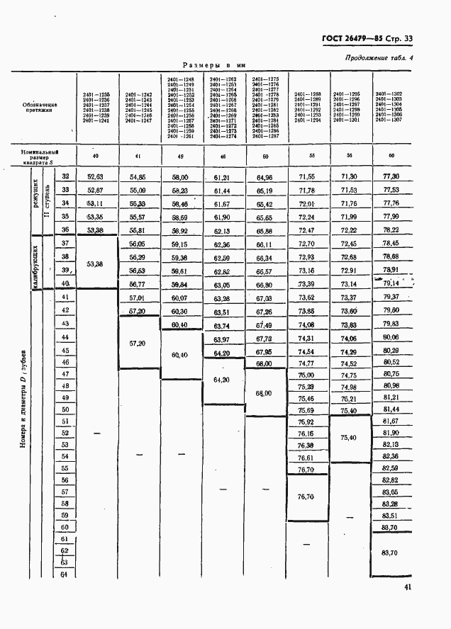 Страница 33 ГОСТ 26479-85