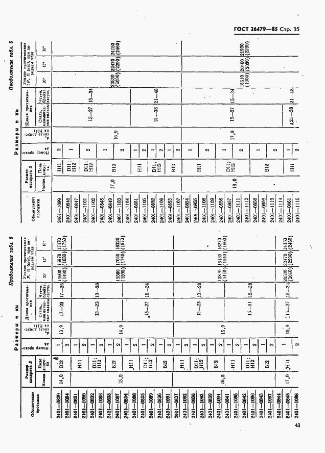 Страница 35 ГОСТ 26479-85