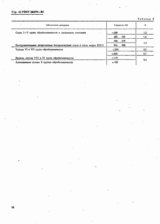Страница 42 ГОСТ 26479-85