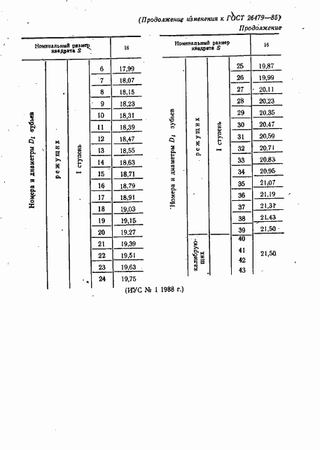 Страница 44 ГОСТ 26479-85