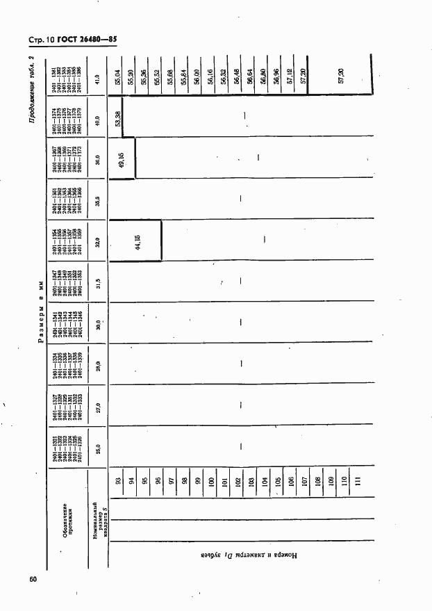 Страница 10 ГОСТ 26480-85