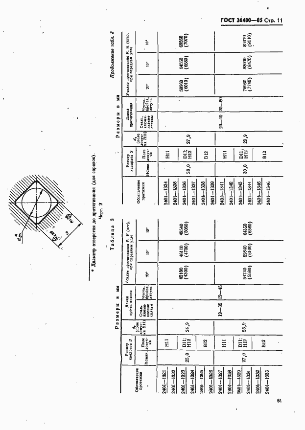 Страница 11 ГОСТ 26480-85