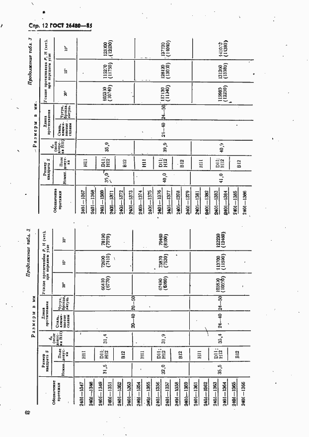 Страница 12 ГОСТ 26480-85