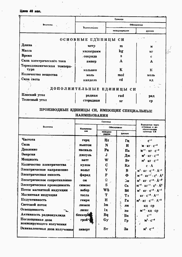 Страница 17 ГОСТ 26480-85