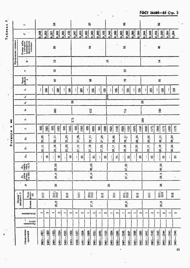 Страница 3 ГОСТ 26480-85