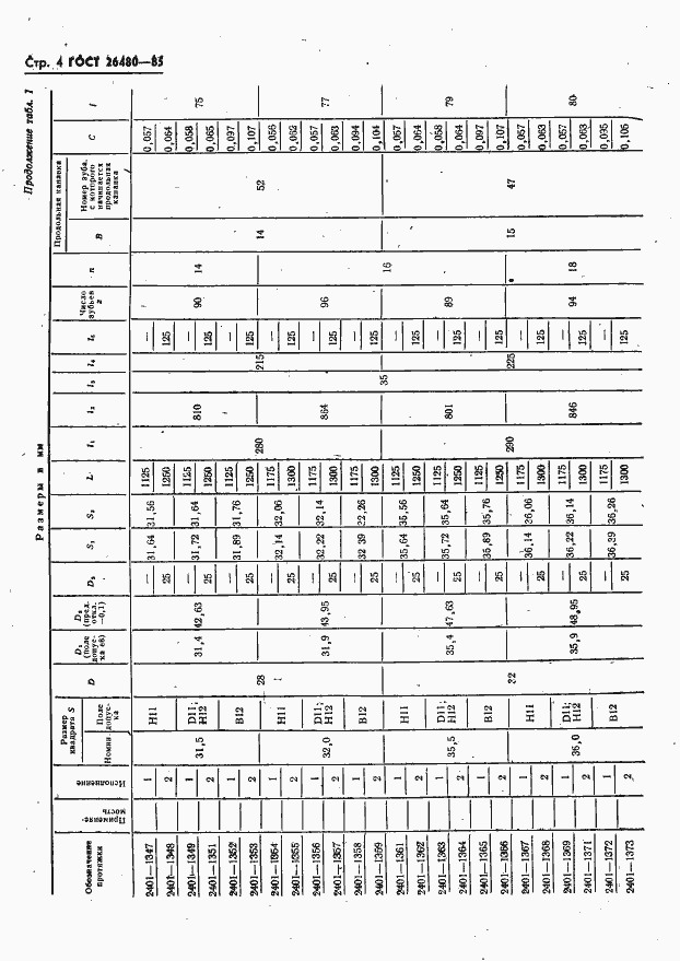 Страница 4 ГОСТ 26480-85