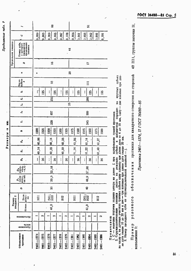 Страница 5 ГОСТ 26480-85