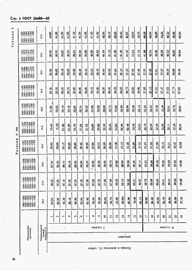 Страница 6 ГОСТ 26480-85