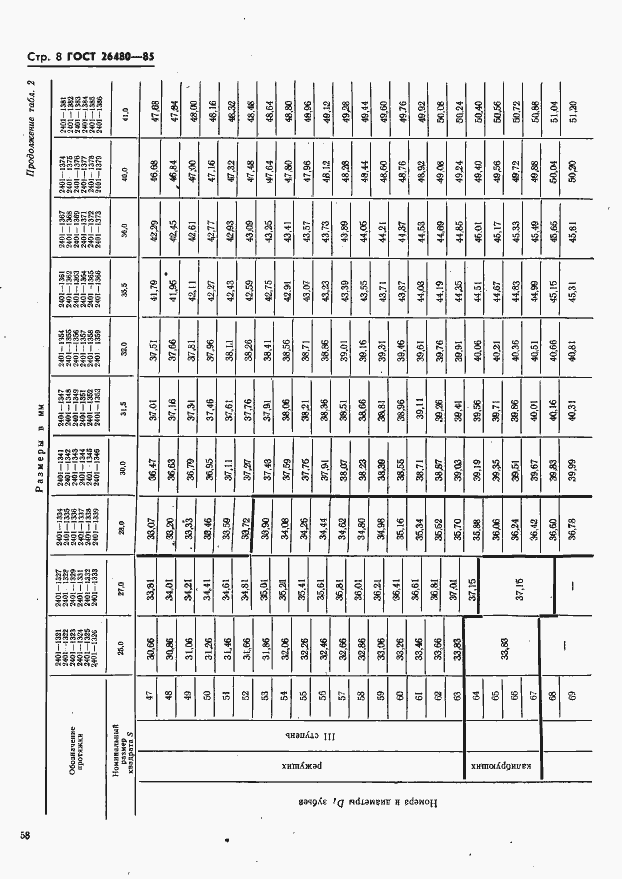 Страница 8 ГОСТ 26480-85