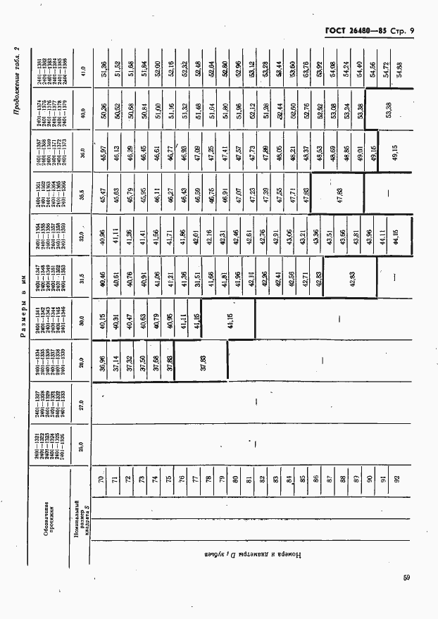 Страница 9 ГОСТ 26480-85
