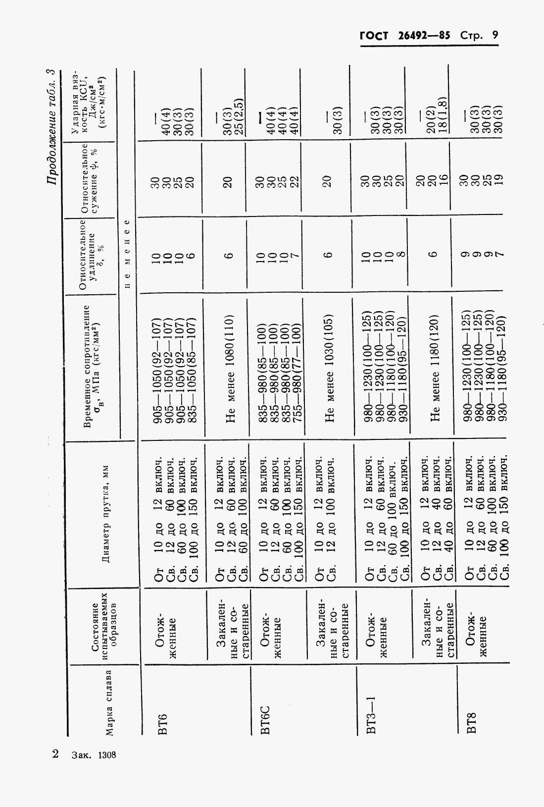 Страница 11 ГОСТ 26492-85