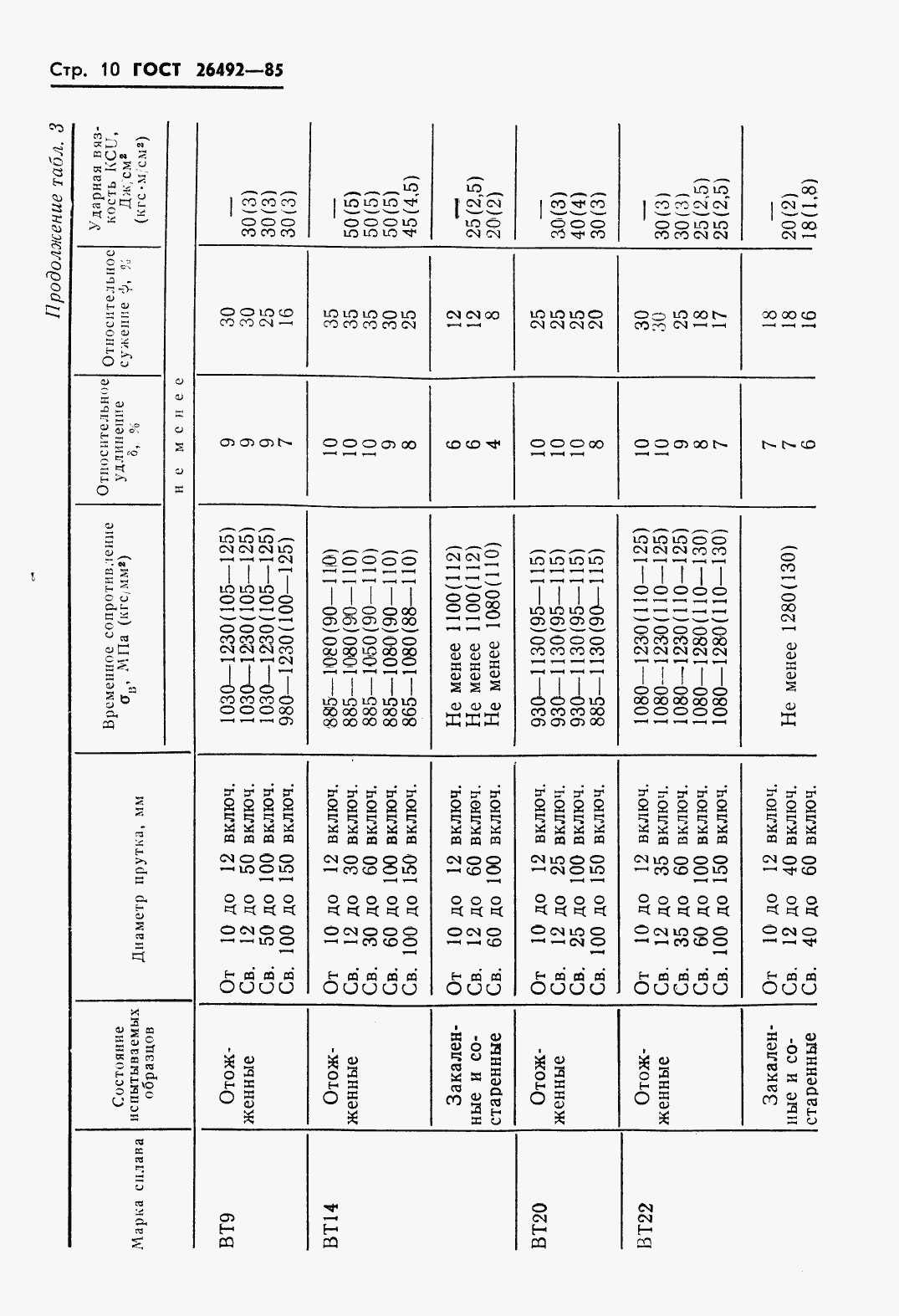 Страница 12 ГОСТ 26492-85