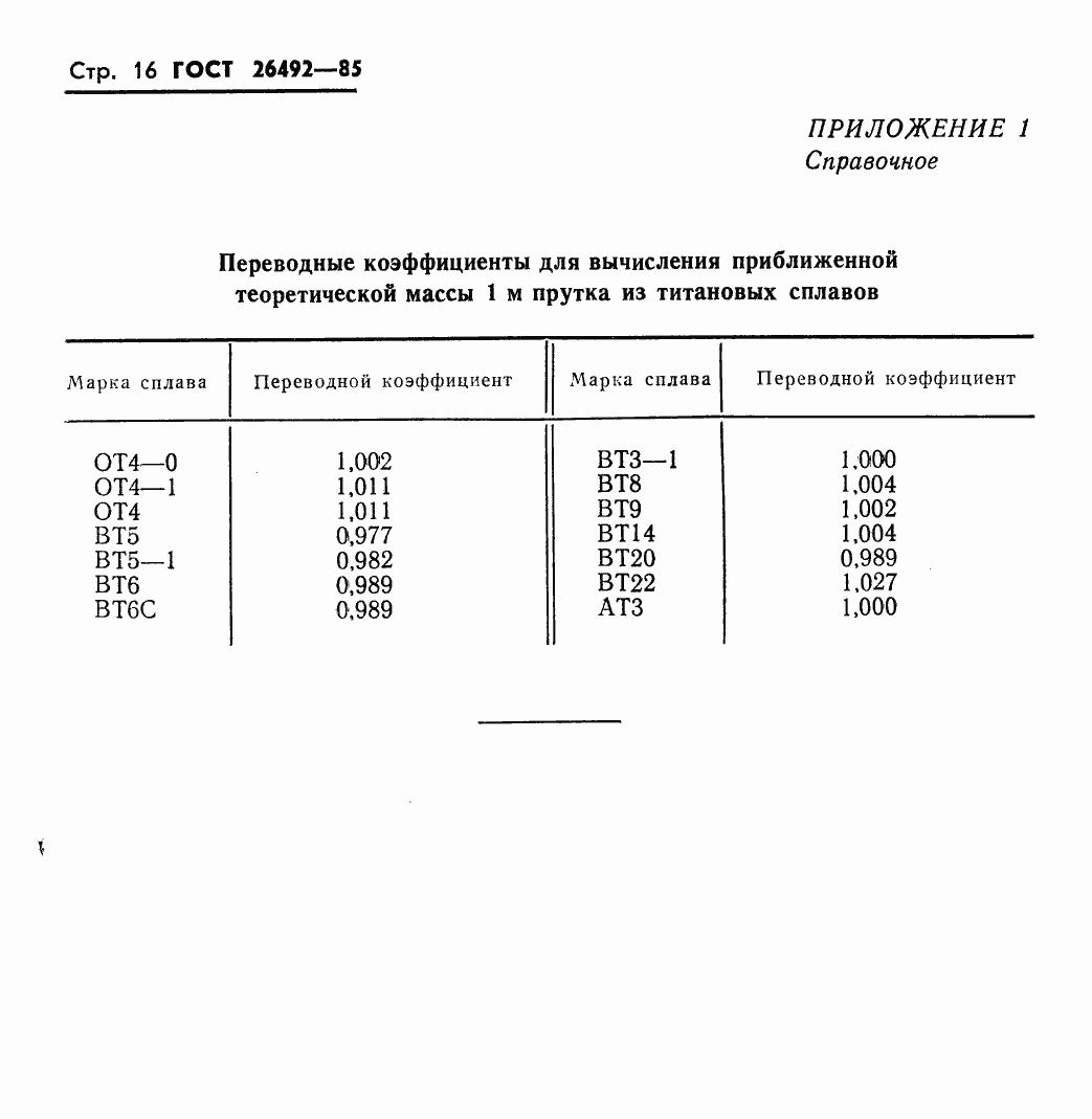 Страница 18 ГОСТ 26492-85