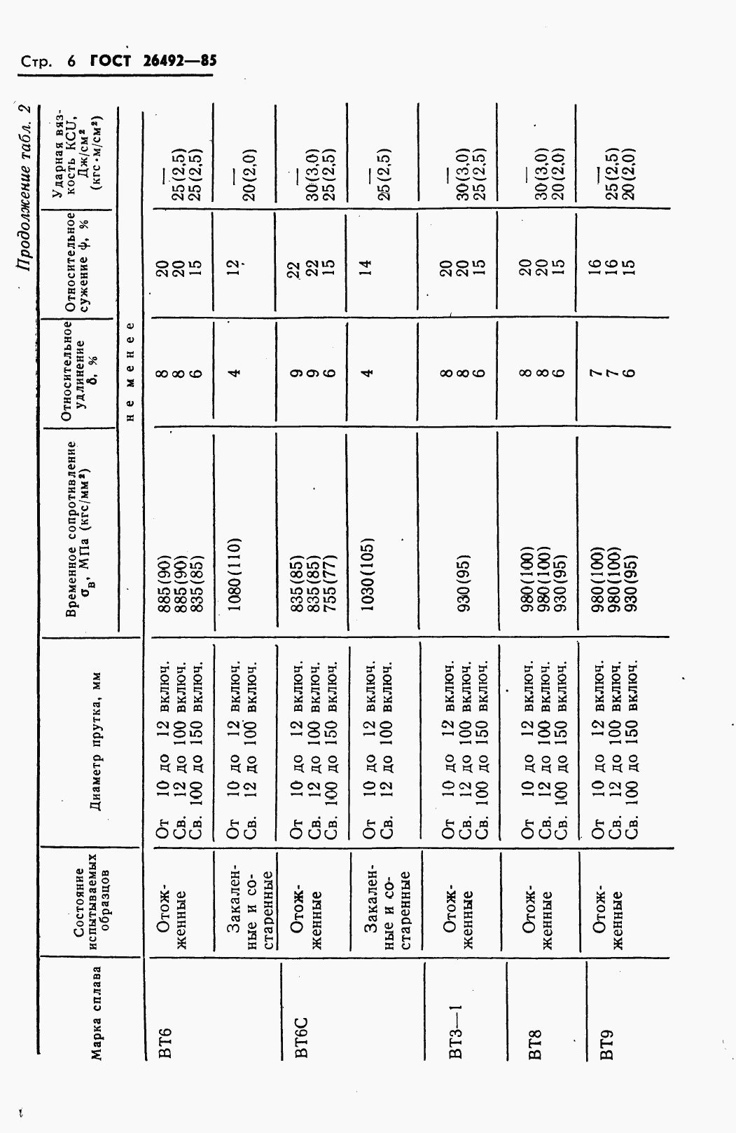 Страница 8 ГОСТ 26492-85