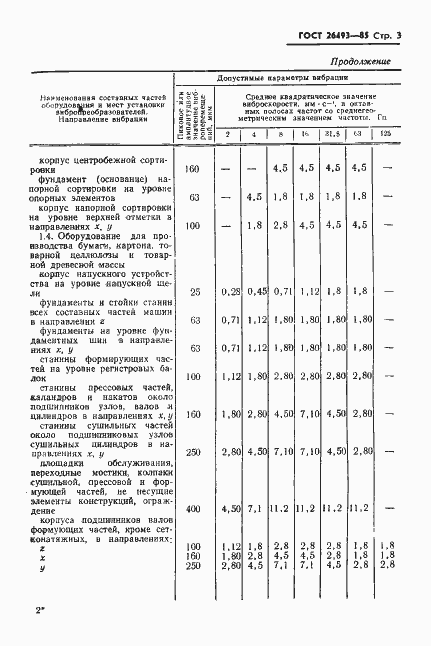 Страница 5 ГОСТ 26493-85
