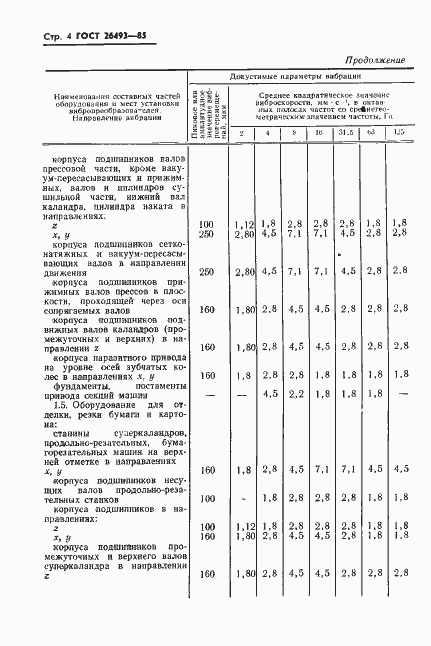 Страница 6 ГОСТ 26493-85