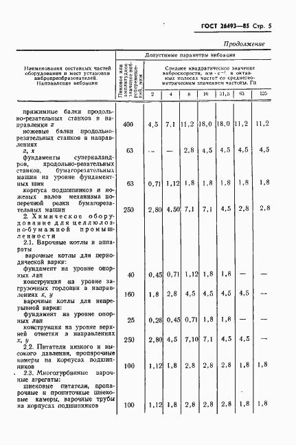 Страница 7 ГОСТ 26493-85