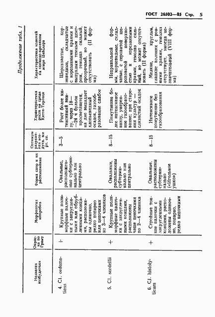 Страница 7 ГОСТ 26503-85