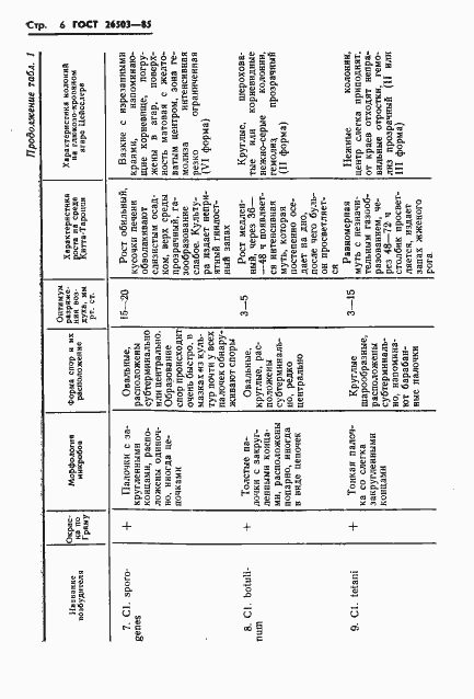 Страница 8 ГОСТ 26503-85