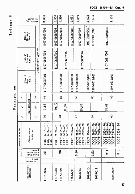 Страница 11 ГОСТ 26506-85