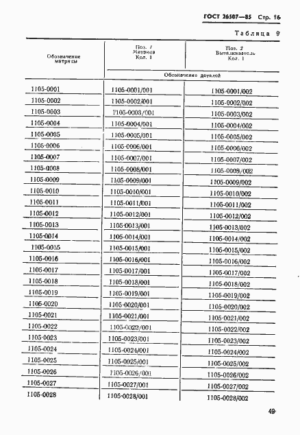 Страница 16 ГОСТ 26507-85