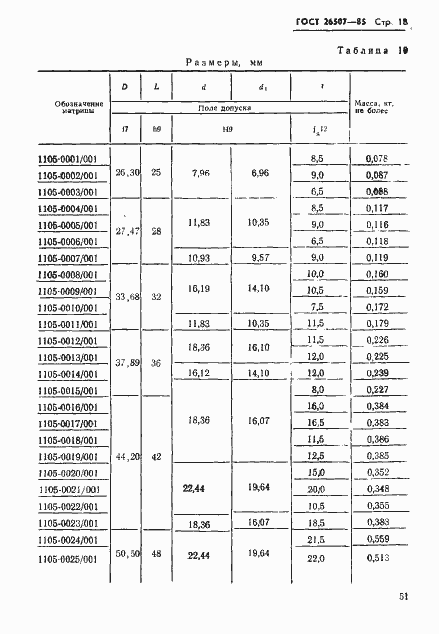 Страница 18 ГОСТ 26507-85