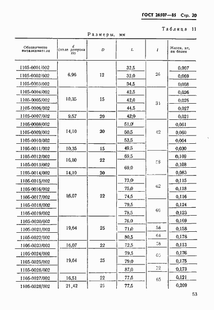 Страница 20 ГОСТ 26507-85
