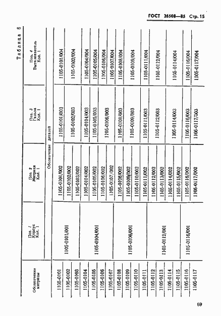 Страница 15 ГОСТ 26508-85