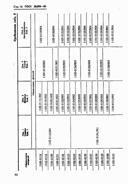 Страница 16 ГОСТ 26508-85