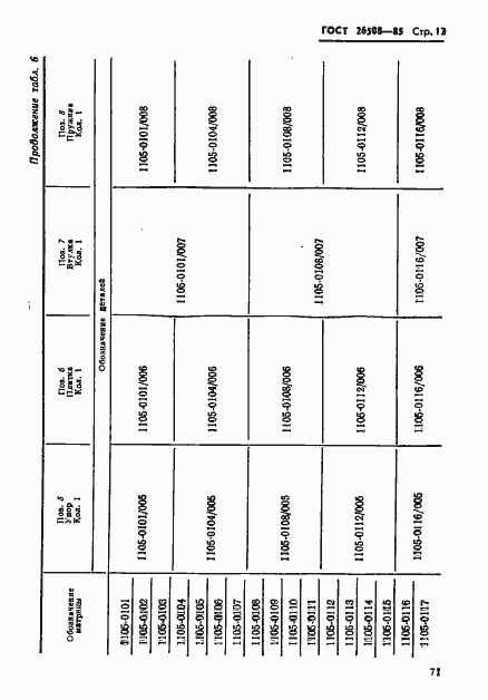 Страница 17 ГОСТ 26508-85