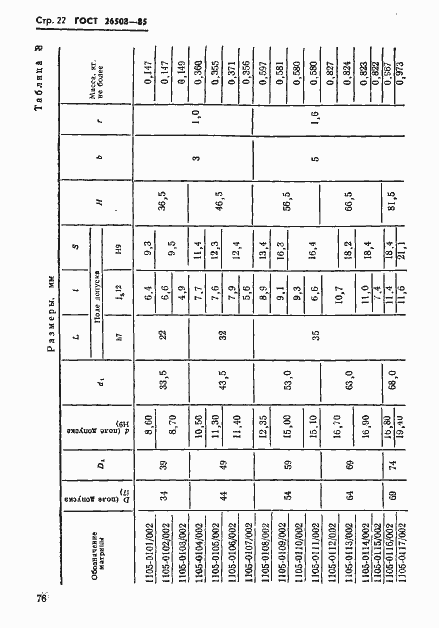 Страница 22 ГОСТ 26508-85