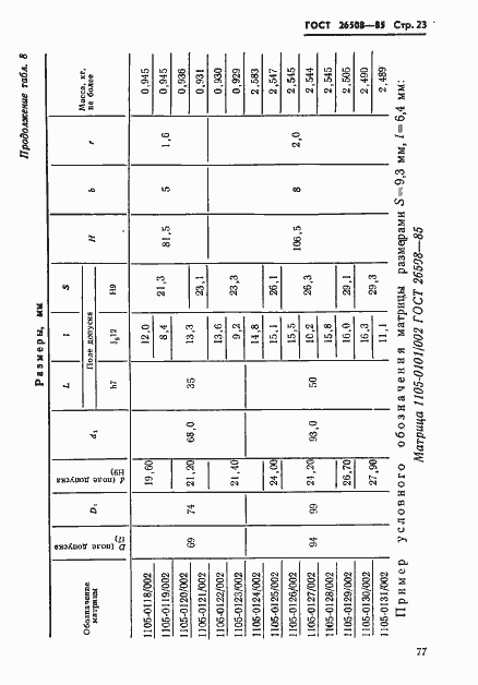 Страница 23 ГОСТ 26508-85