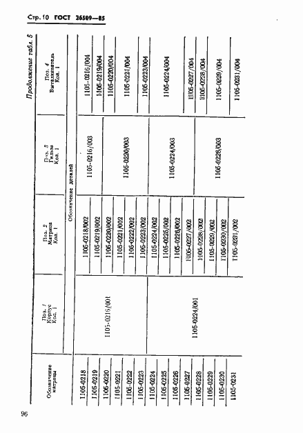 Страница 10 ГОСТ 26509-85