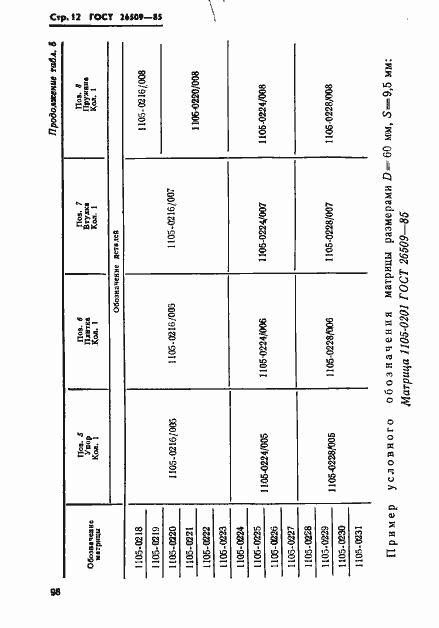 Страница 12 ГОСТ 26509-85