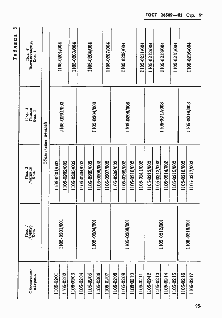Страница 9 ГОСТ 26509-85