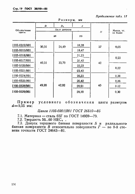 Страница 19 ГОСТ 26510-85