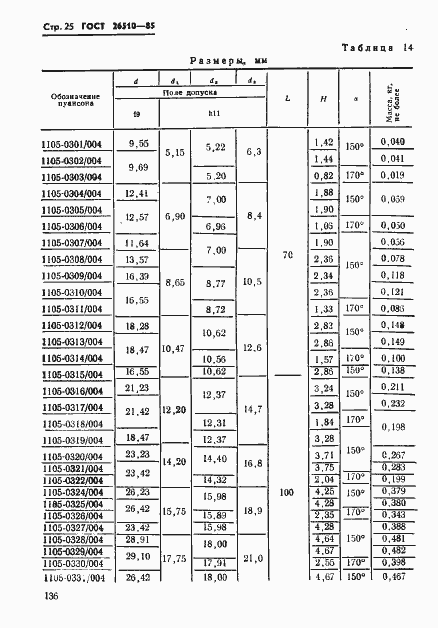 Страница 25 ГОСТ 26510-85