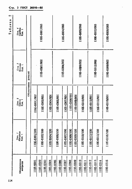 Страница 3 ГОСТ 26510-85